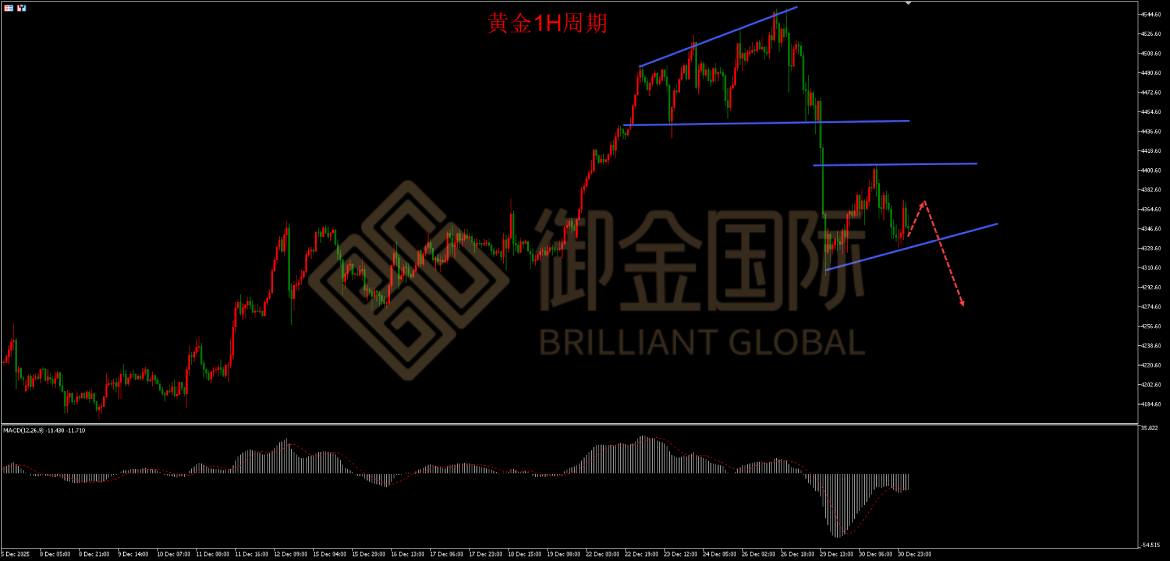 御金国际黄金走势图