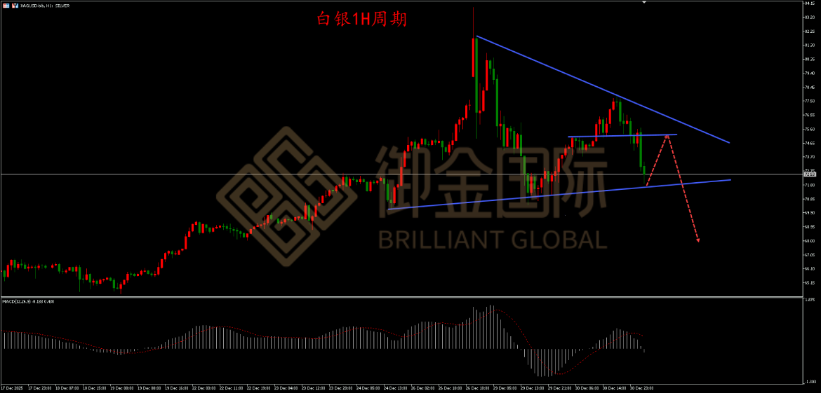 御金国际白银走势图