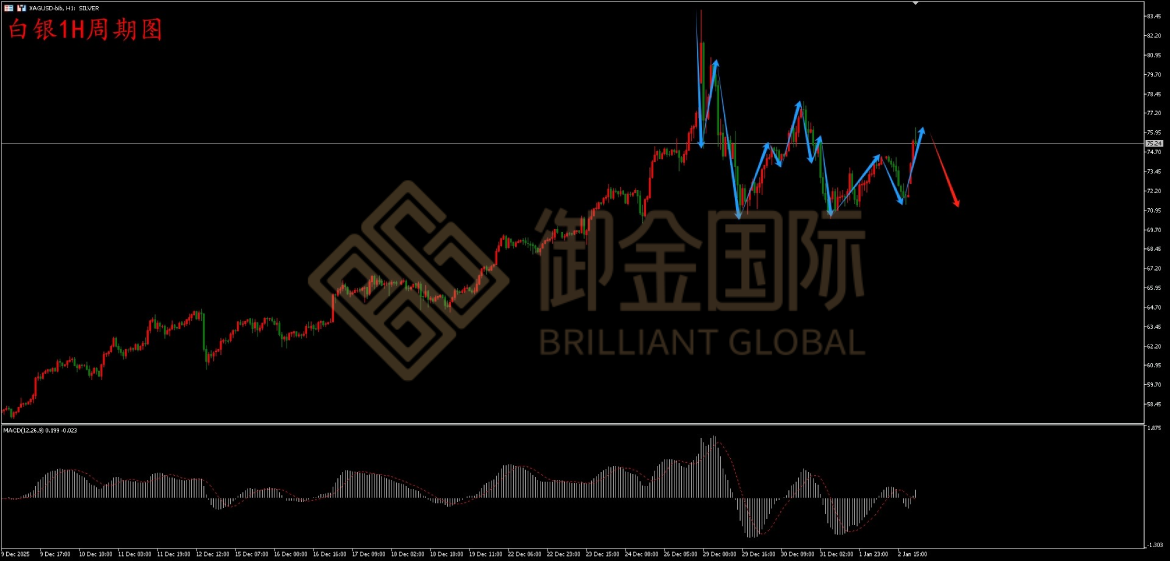 御金国际白银走势图