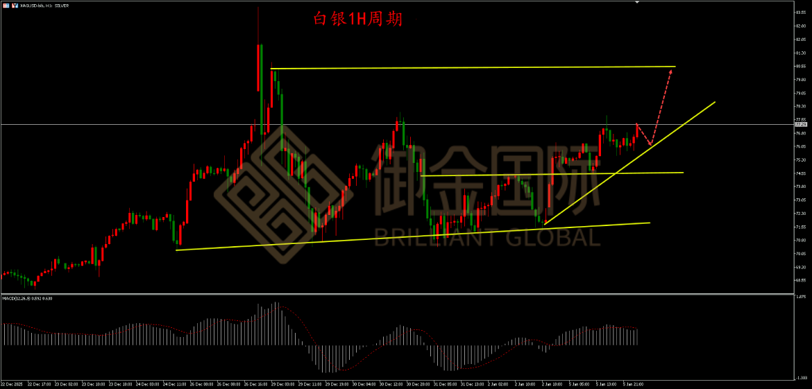 御金国际白银走势图
