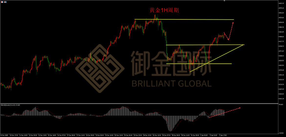 御金国际黄金走势图