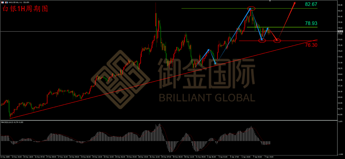 御金国际白银走势图
