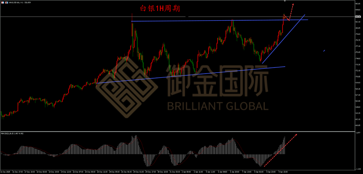 御金国际白银走势图