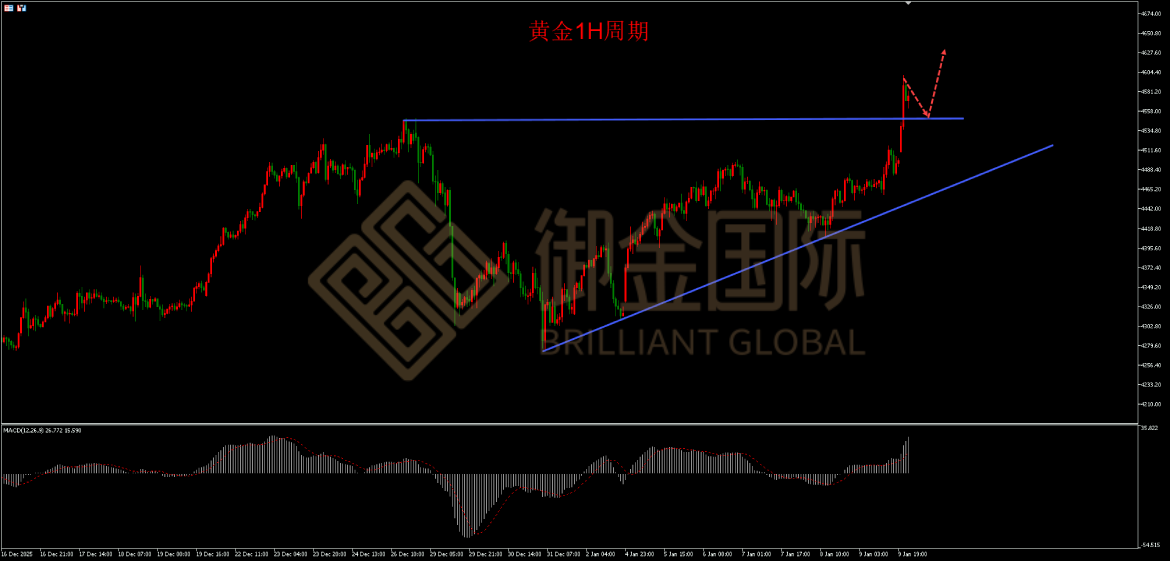 御金国际黄金走势图