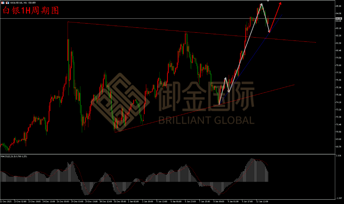 御金国际白银走势图