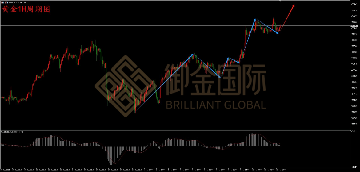 御金国际黄金走势图