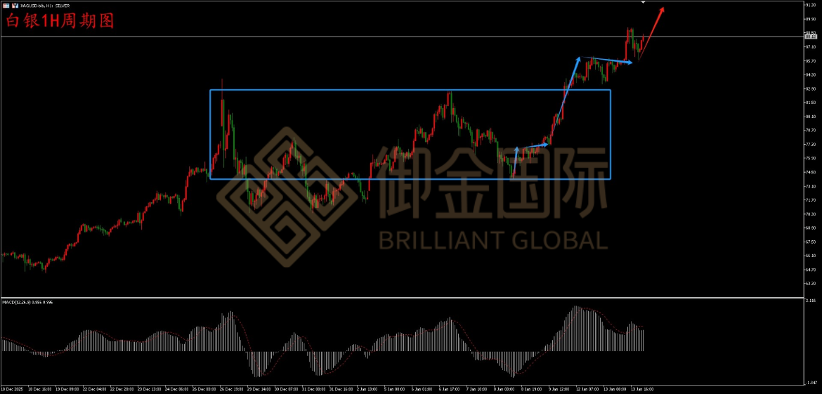 御金国际白银走势图