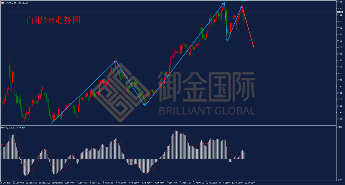 御金国际白银走势图