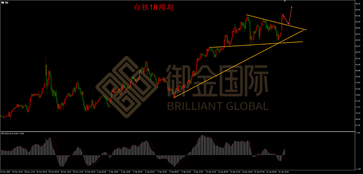 御金国际白银走势图