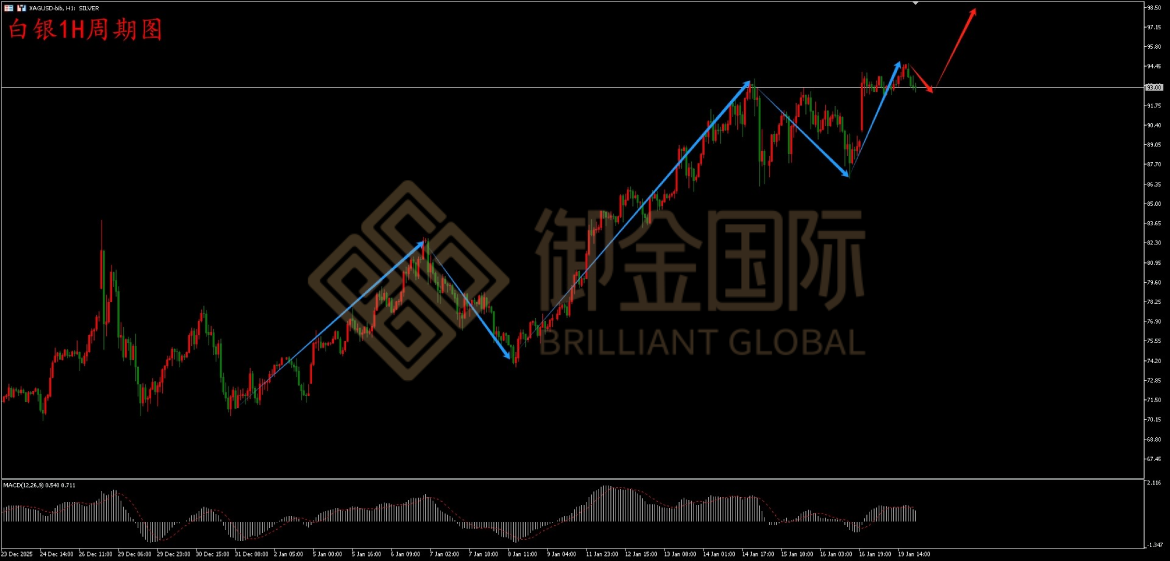 御金国际白银走势图