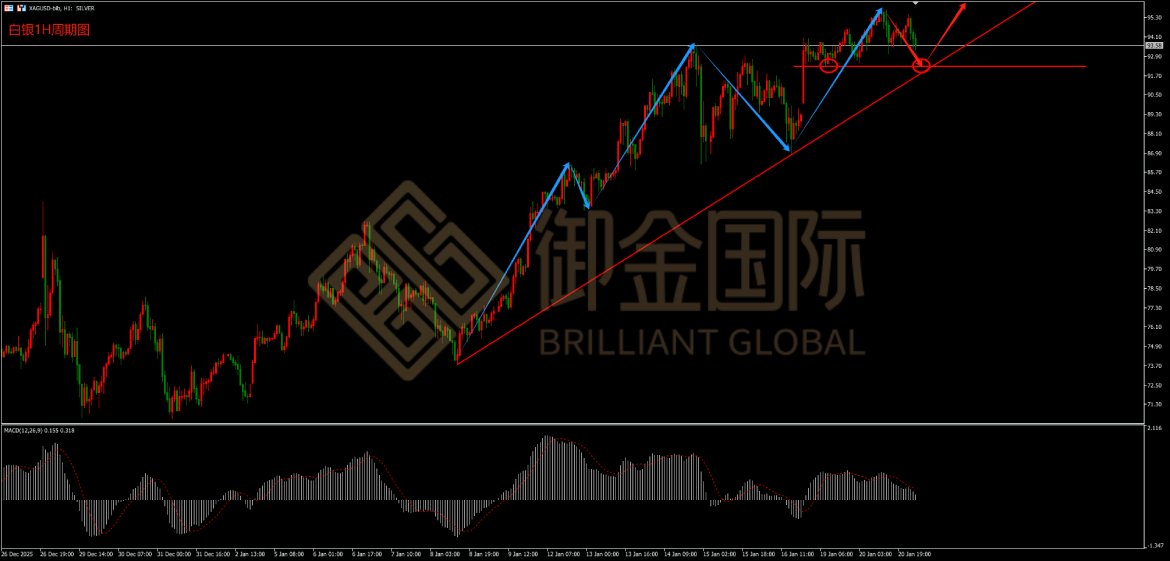 御金国际白银走势图