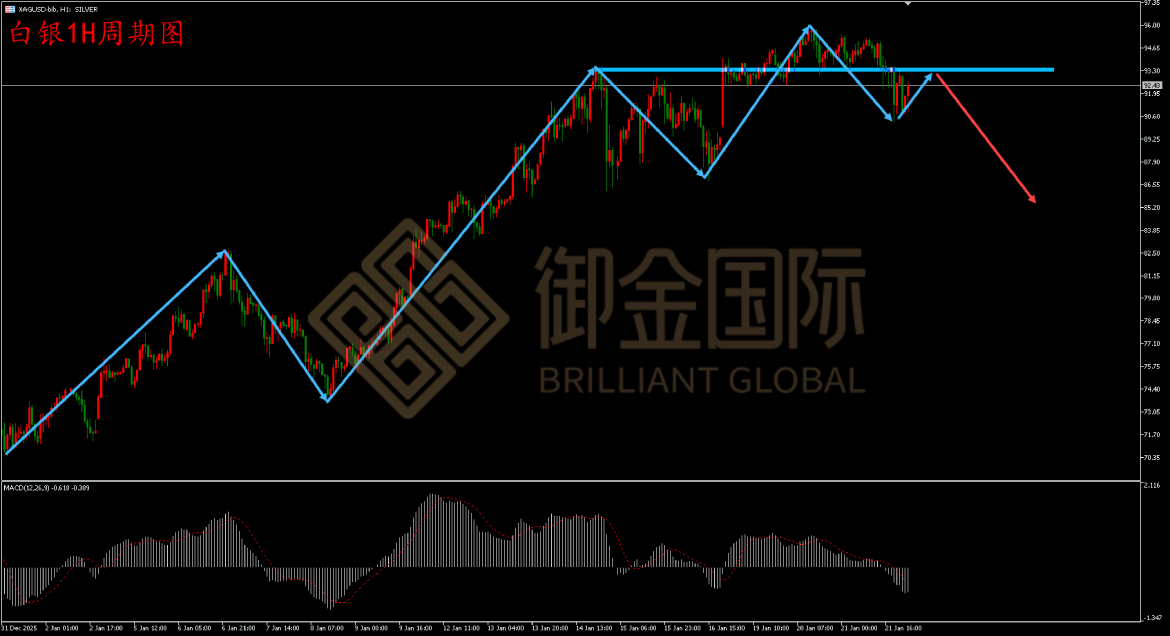 御金国际白银走势图