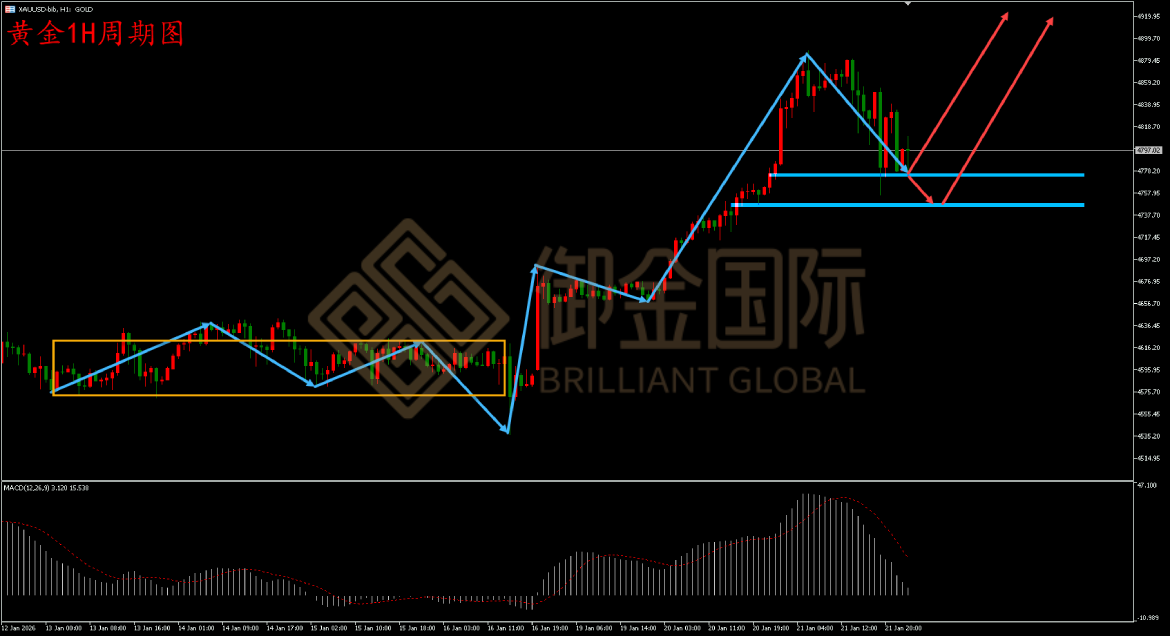 御金国际黄金走势图