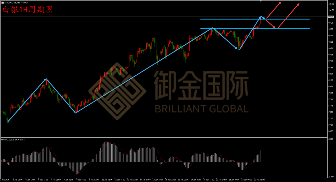 御金国际白银走势图