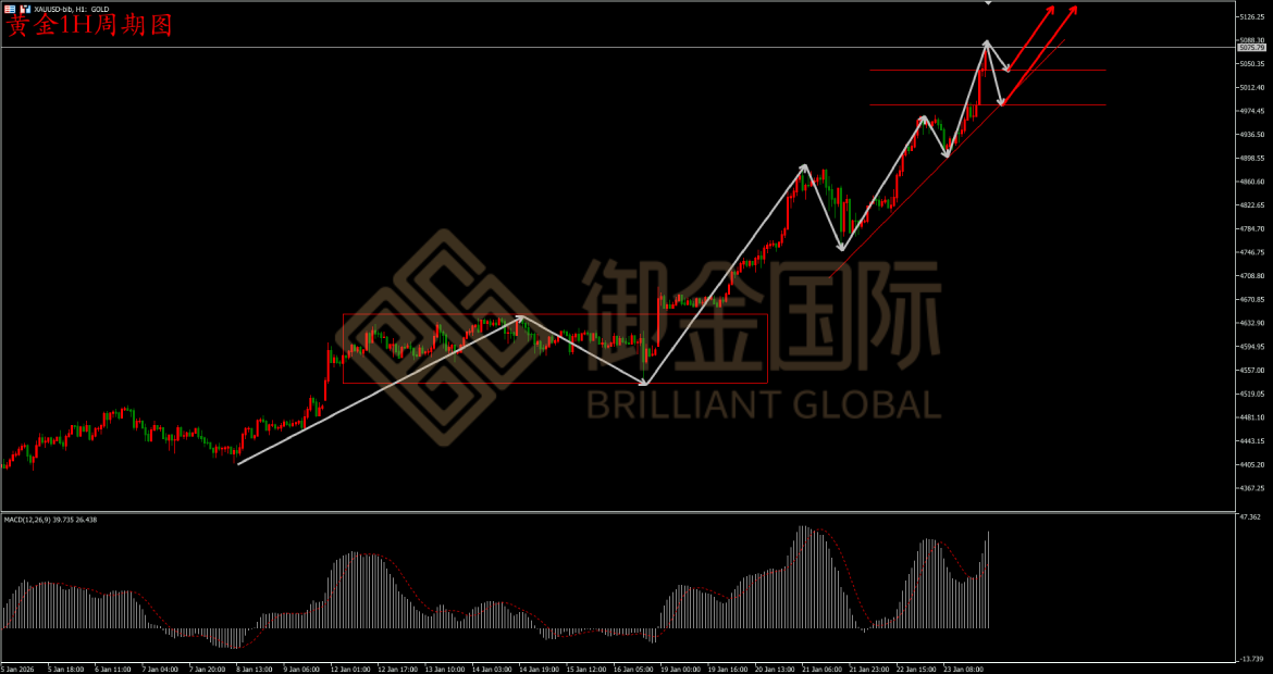 御金国际黄金走势图