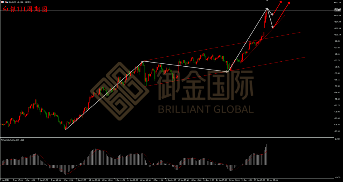 御金国际白银走势图