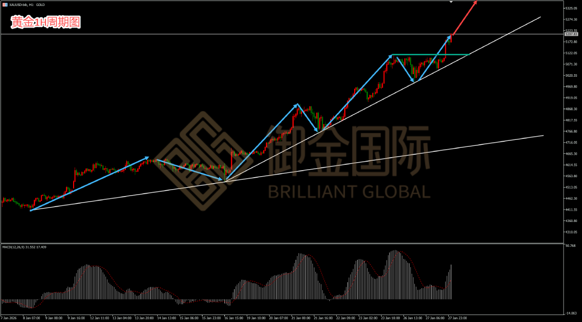 御金国际黄金走势图
