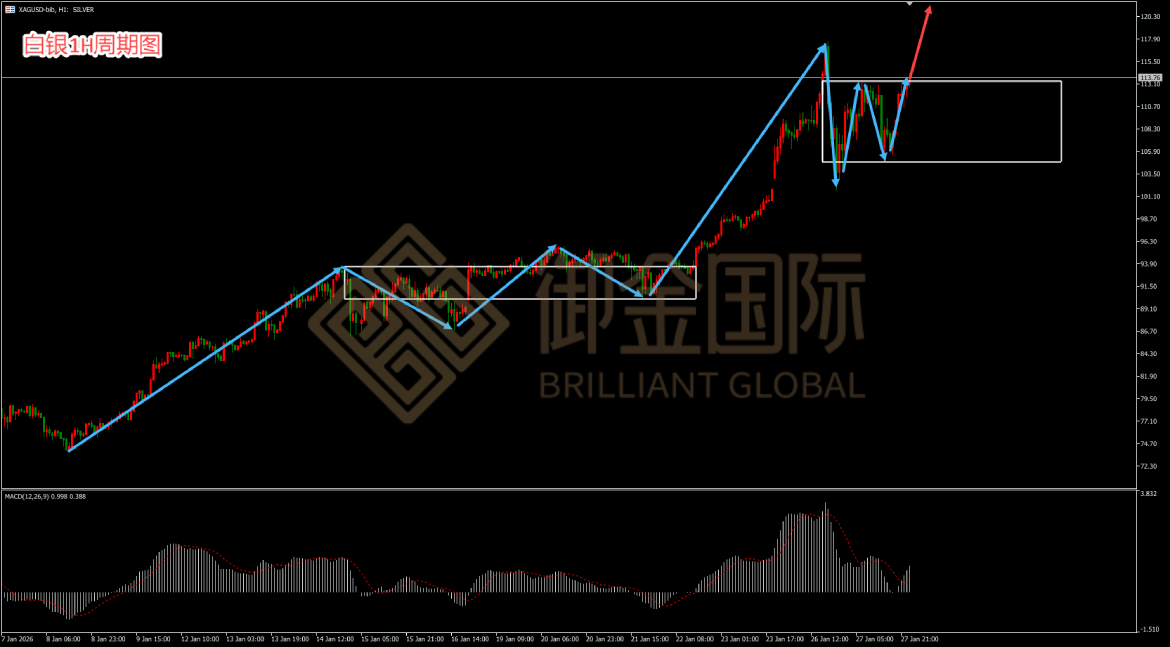 御金国际白银走势图