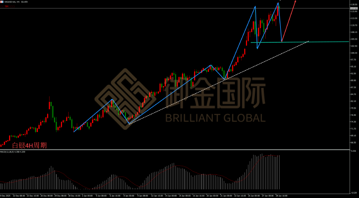御金国际白银走势图