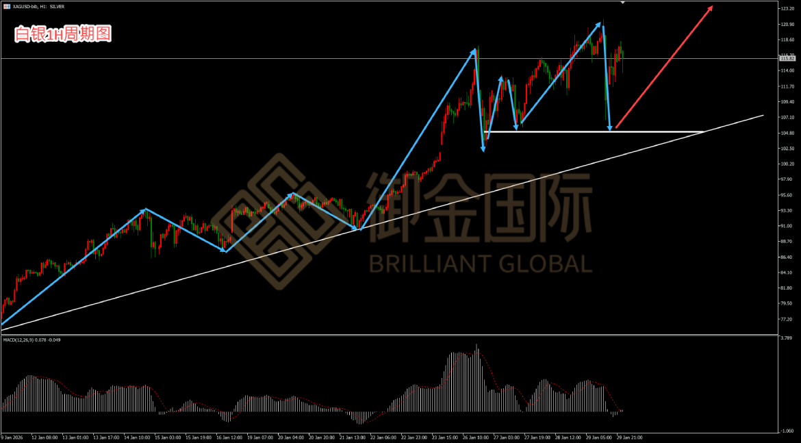 御金国际白银走势图
