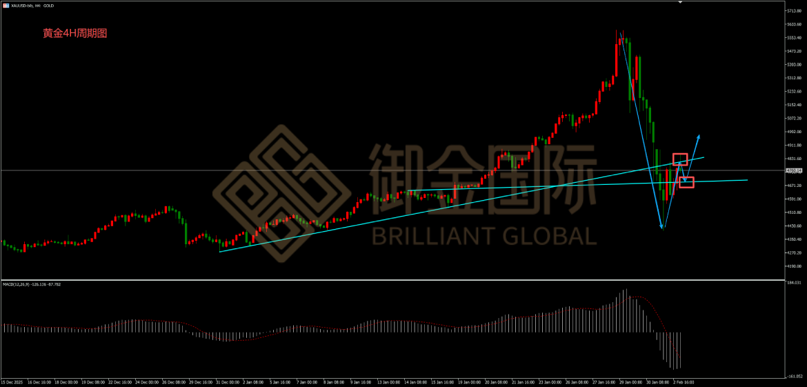 御金国际黄金走势图