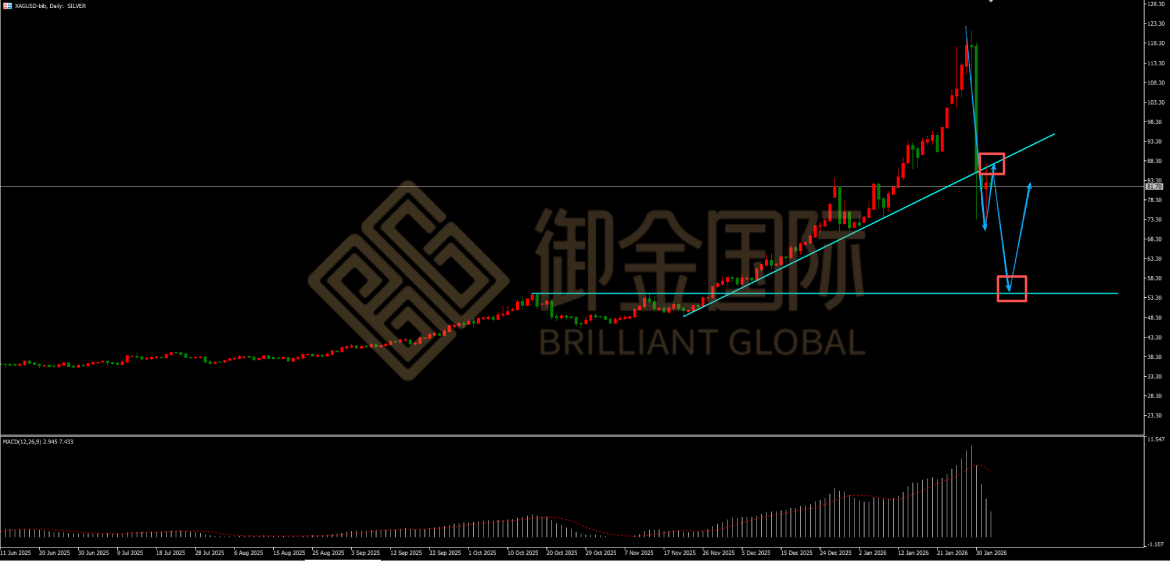 御金国际白银走势图