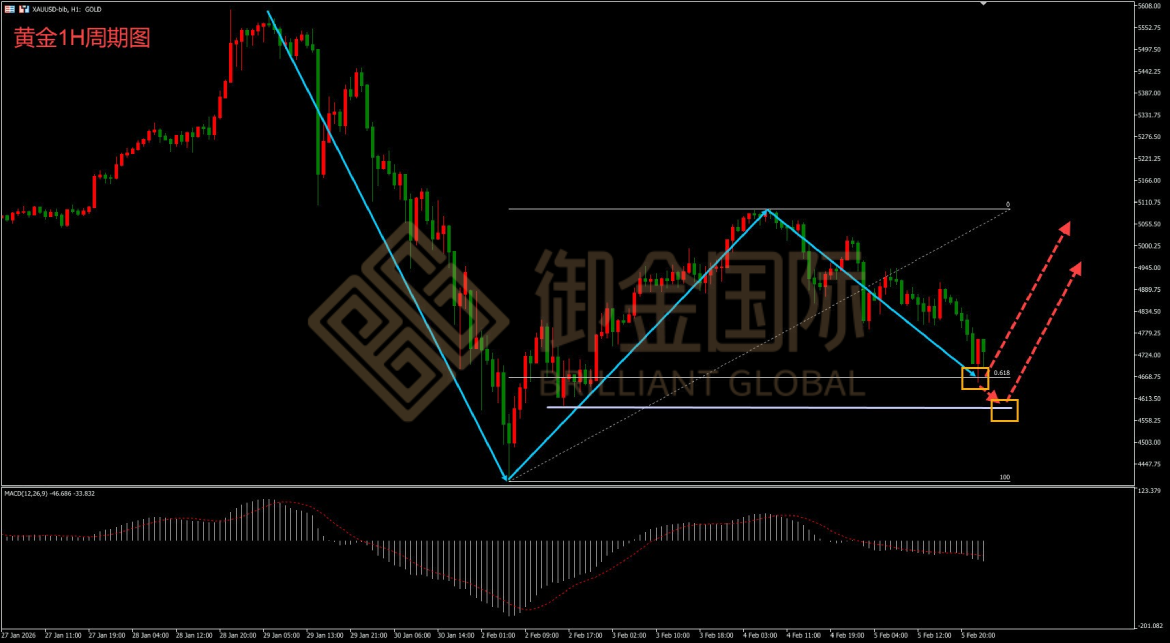 御金国际黄金走势图