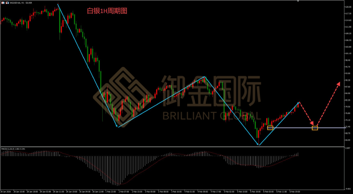 御金国际白银走势图