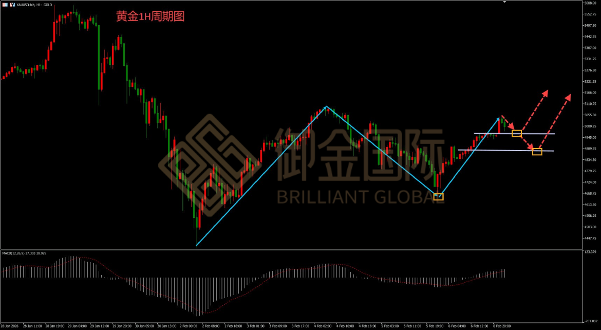 御金国际黄金走势图