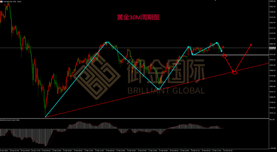 御金国际黄金走势图
