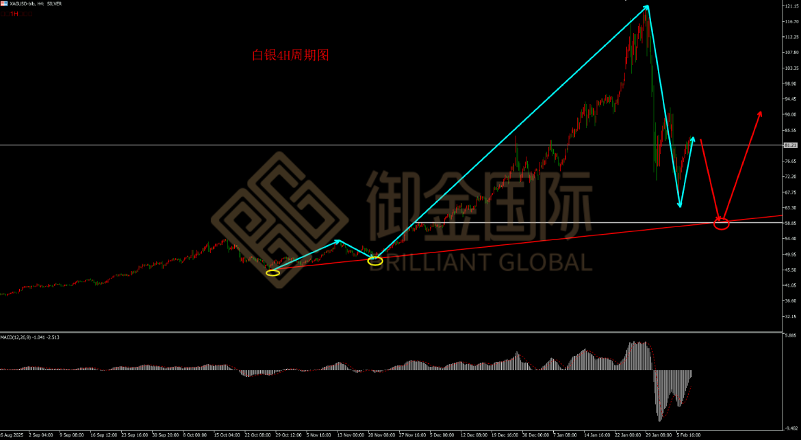 御金国际白银走势图