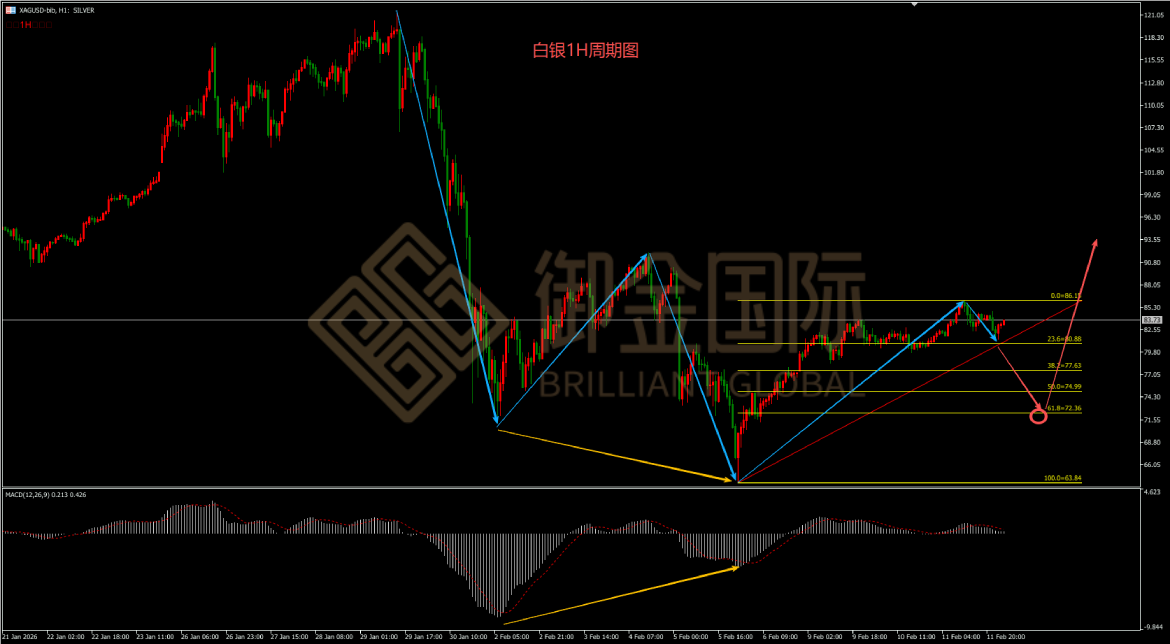 御金国际白银走势图