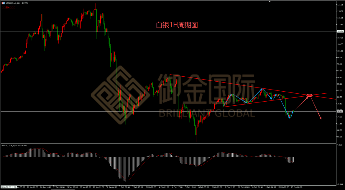 御金国际白银走势图