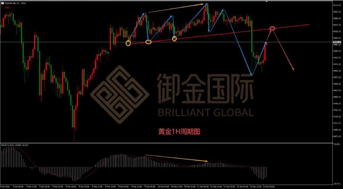 御金国际黄金走势图