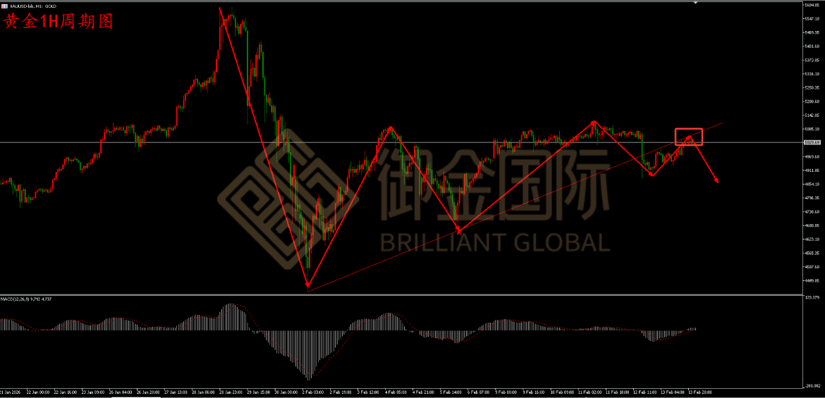 御金国际黄金走势图