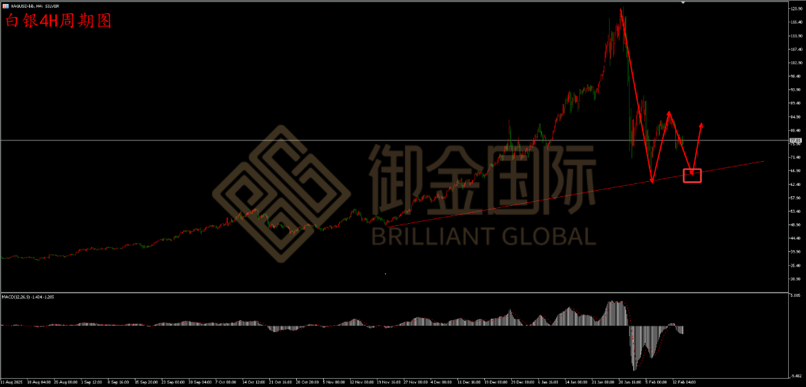 御金国际白银走势图