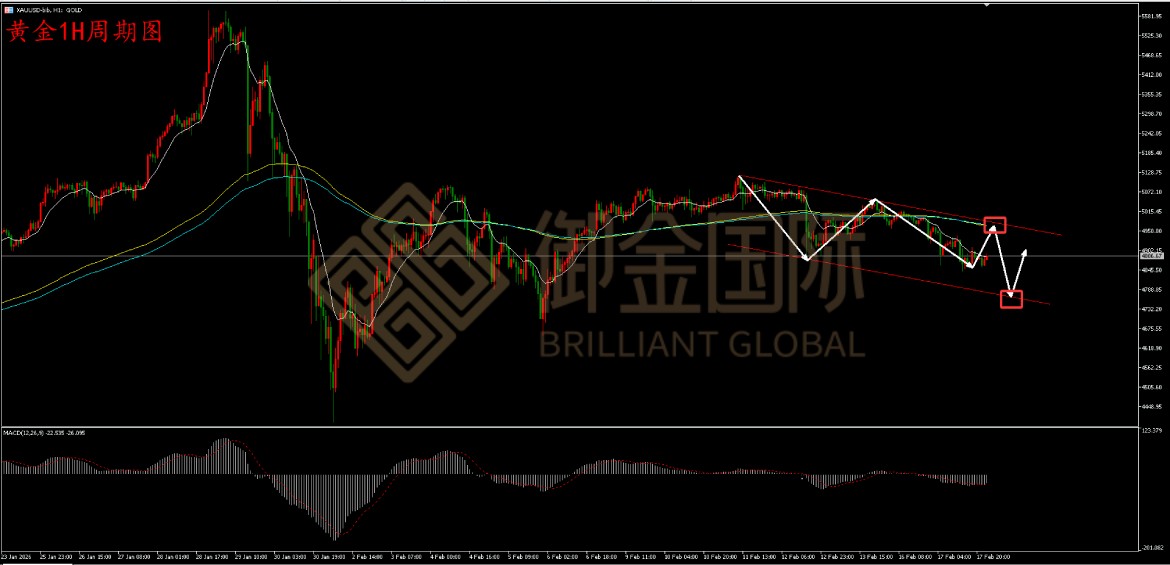 御金国际黄金走势图