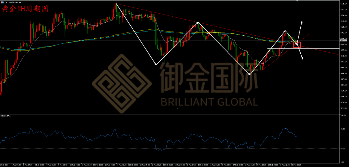 御金国际黄金走势图