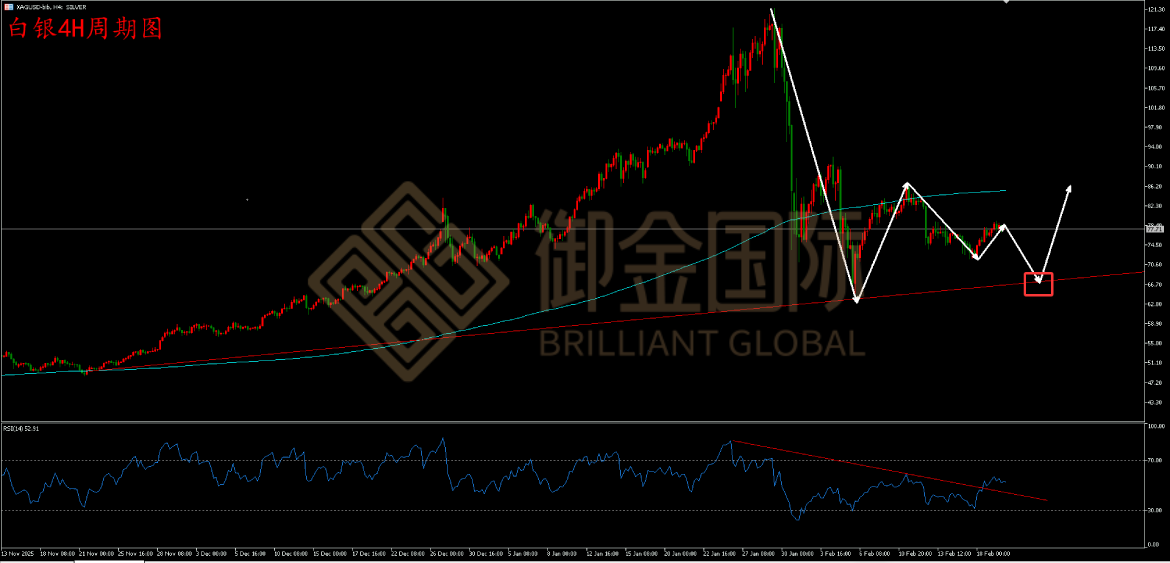御金国际白银走势图