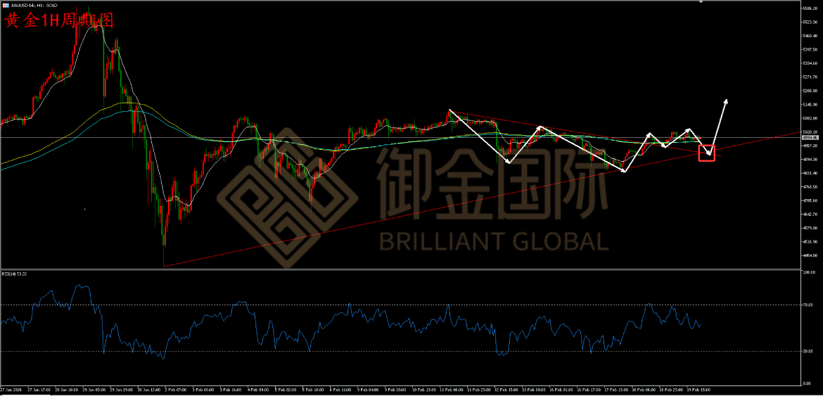御金国际黄金走势图