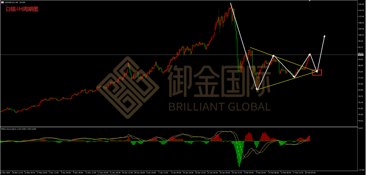 御金国际白银走势图