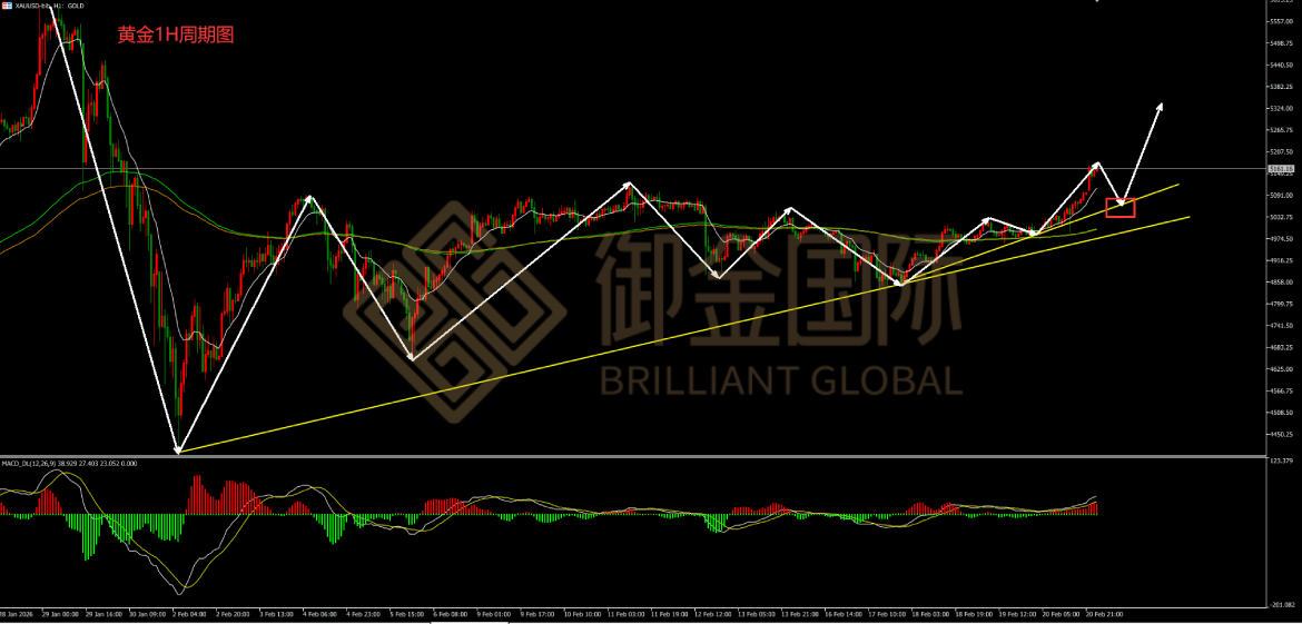 御金国际黄金走势图