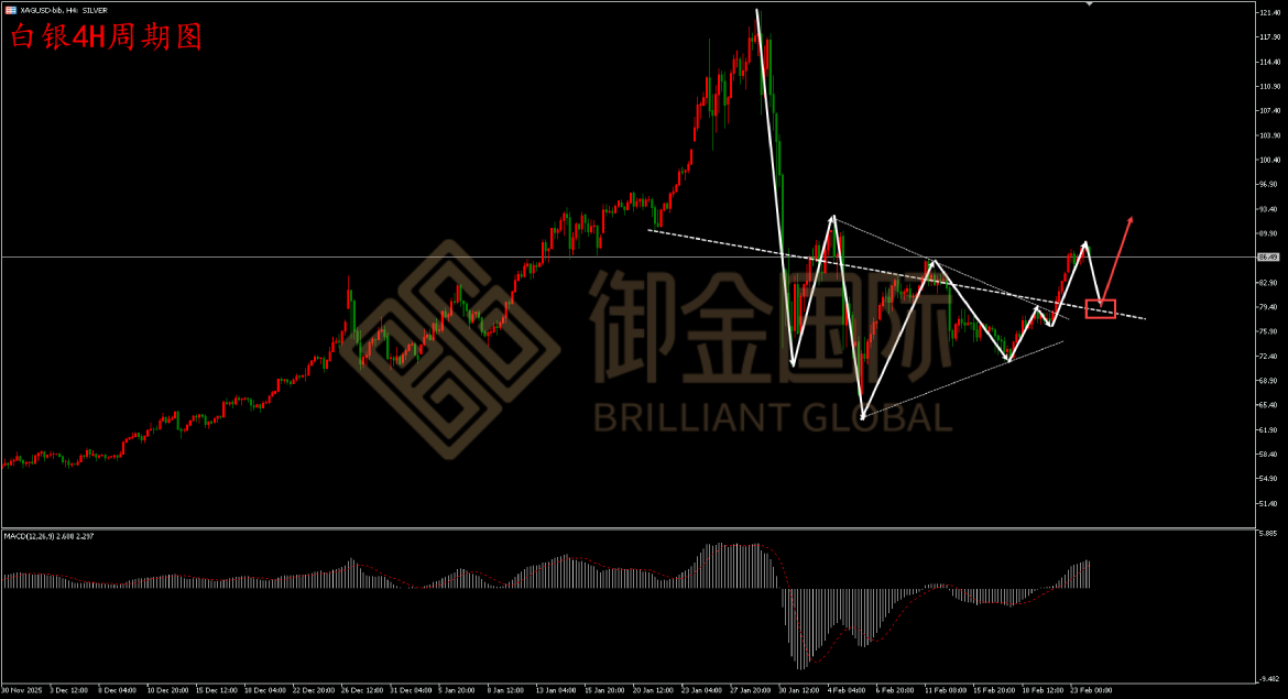 御金国际白银走势图