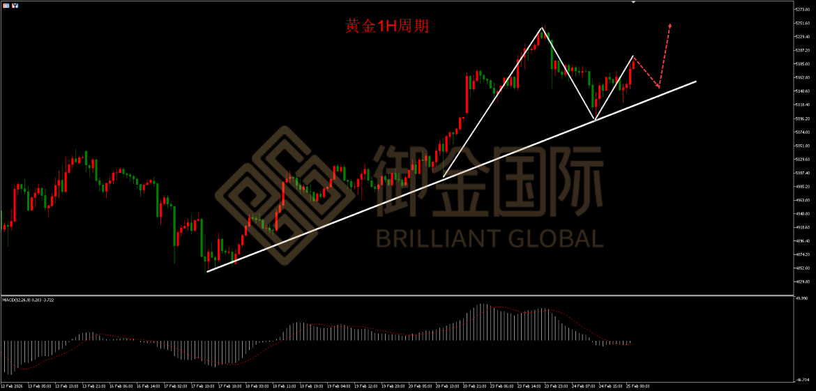 御金国际黄金走势图