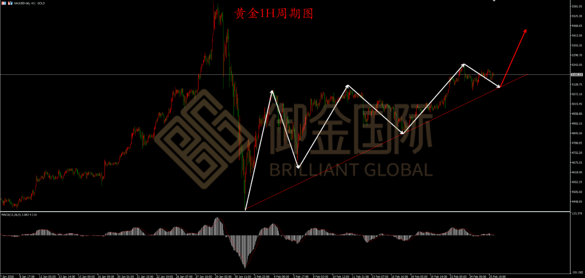 御金国际黄金走势图
