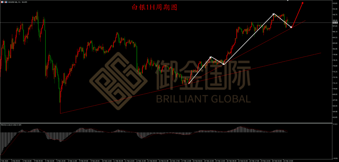 御金国际白银走势图