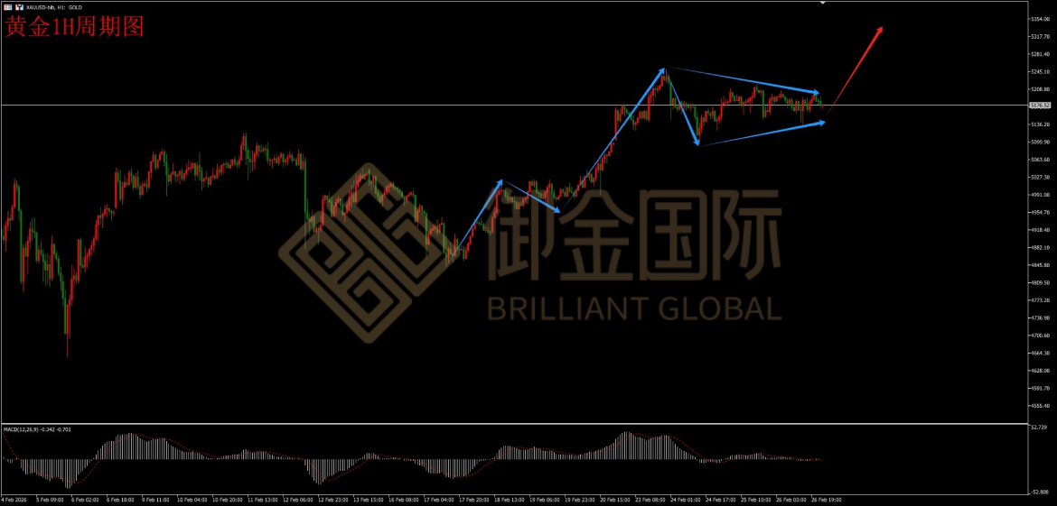 御金国际黄金走势图