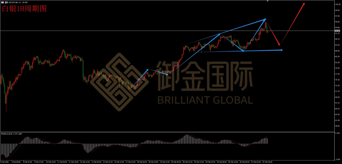 御金国际白银走势图