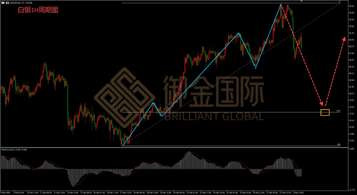 御金国际白银走势图
