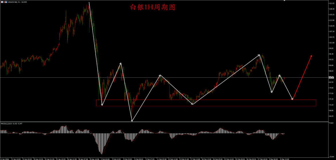 御金国际白银走势图